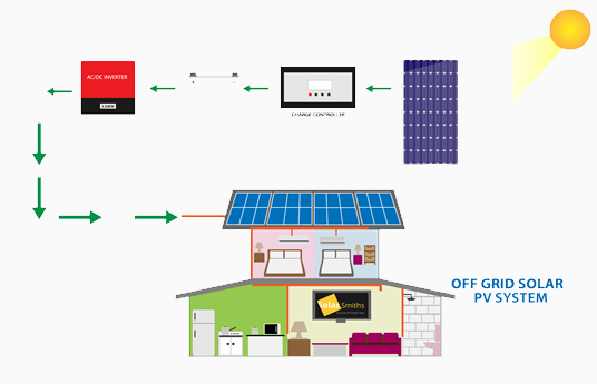 off grid solar